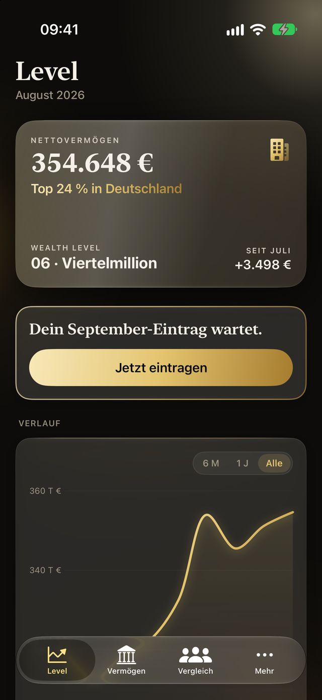 Level-Tab: Statuskarte mit Nettovermögen, Perzentil und Level, darunter der Verlauf.