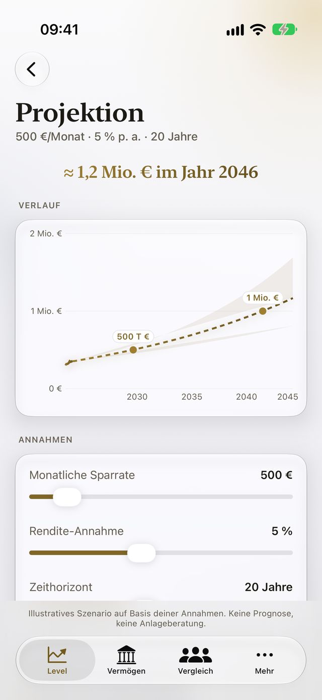 Projektion in der App: Verlauf mit gestrichelter Zukunft.