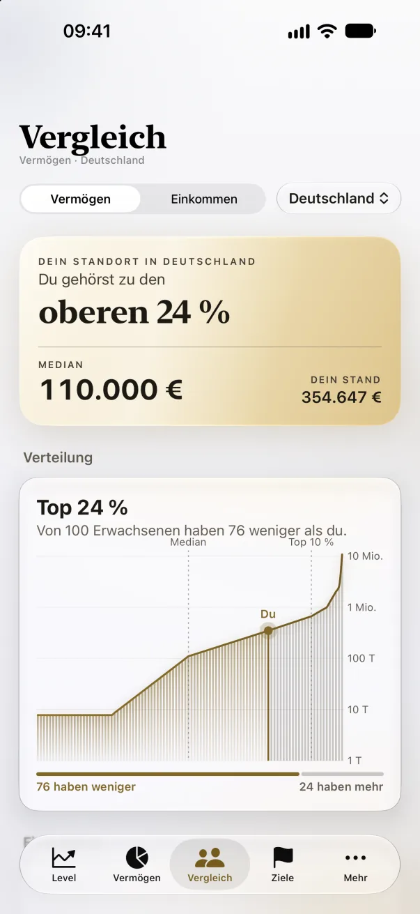 Vergleich-Tab der App mit Perzentil und Verteilung.