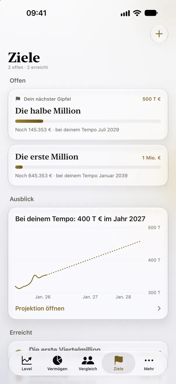 Ziele: die halbe Million mit Restbetrag und Prognose aus dem Tempo, darunter der Ausblick.