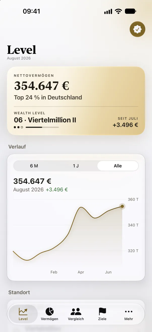 Level: Statuskarte mit Nettovermögen, Perzentil und Level 06 · Viertelmillion II, darunter der Verlauf.