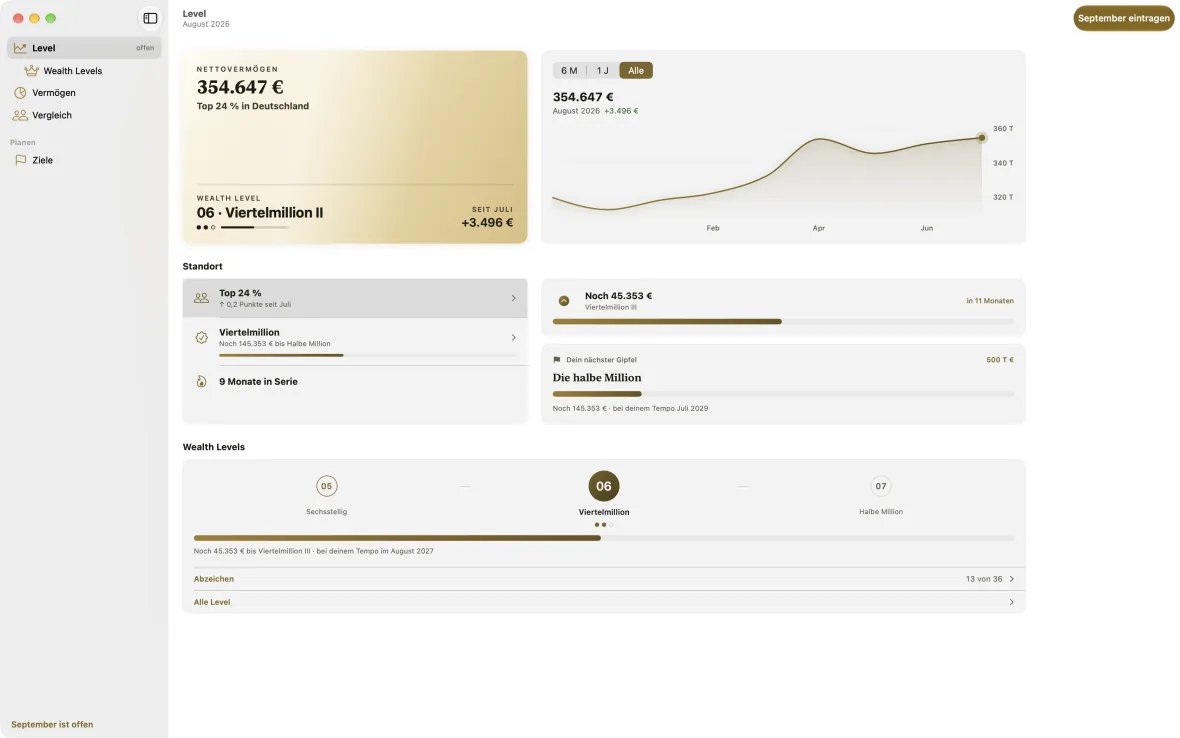 Wealth Level auf dem Mac: Seitenleiste, Statuskarte, Standort und Verlauf.
