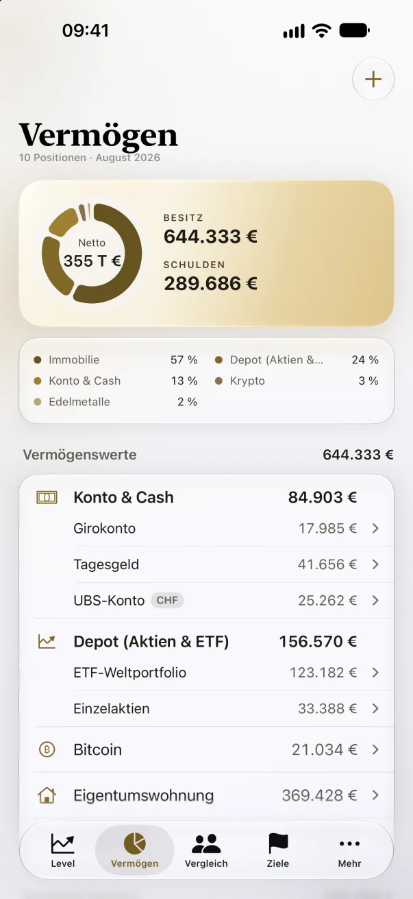 Vermögen: Netto im Ring, Besitz und Schulden, darunter alle Positionen nach Kategorie.