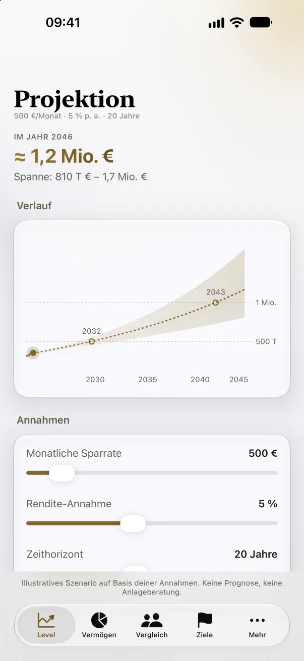 Projektion in der App: Verlauf mit gestrichelter Zukunft und Szenario-Band.